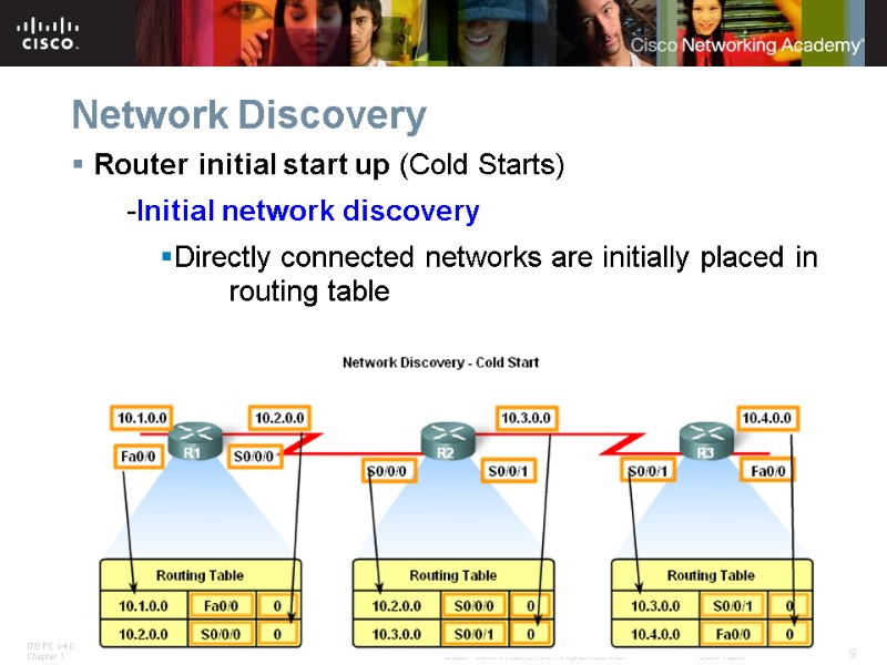Network Discovery Router initial start up (Cold Starts) -Initial network discovery Directly connected networks